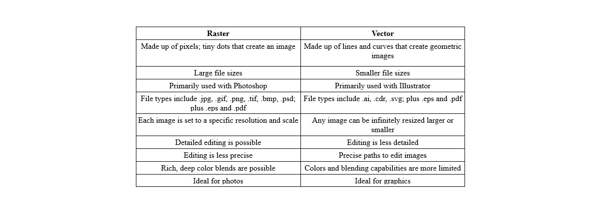 Raster vs. Vektor Dateitabelle