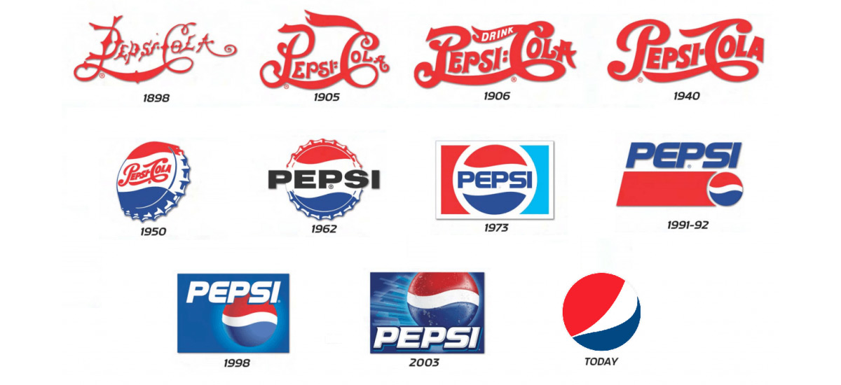 Entwicklung des Pepsi-Logos